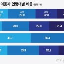 디지털 시대, 이제는 필수 SNS 바이럴 마케팅 이미지