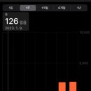 1월 2주 일기(feat.집밥)