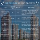 커뮤니티키친 이미지