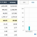 주식회사 케이씨피드 이미지