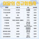 이노랩(주) 이미지