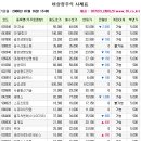 케이제이정보통신