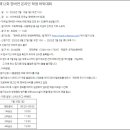연세바둑학원 이미지
