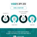 유한치과기공소 네이버블로그
