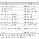 제이에스호텔앤리조트 네이버블로그