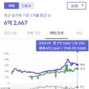 수리산역 이미지