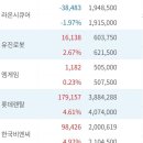 20220318 이화공영 디와이 라온시큐어 유진로봇 엠게임 롯데렌탈 한국비엔씨 세종메디칼 데이타솔루션 씨에스베어링 오토앤 큐라클 이미지