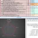 용인대학교 | [공지] [교수법 컨설팅] 용인대학교 컨설팅 14분 진행 후기