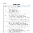 제주특별자치도개발공사 - 제주시 | 제주특별자치도개발공사