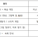 그림책 읽기와 감정일기 쓰기 이미지