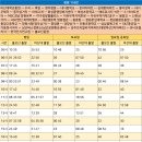 내서 롯데마트 앞 이미지