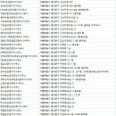 온천하공인중개사사무소 이미지