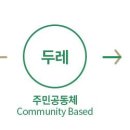 디자인공작소협동조합