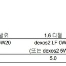 BAROX ULTRA 9000 SAE 5W30 엔진오일 질문드립니다. 이미지