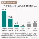 국민 52.8% "내년 총선, 여소야대가 바람직" [데일리안 여론조사] 이미지