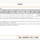 소3-12 네이버블로그