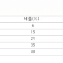 금융소득 종합과세, 그것을 알려주마~ 이미지