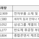 경동에프앤비
