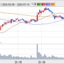 GS건설-APCP와 PF의 부실우려감이 급격하게 감소하고 잇다 이미지