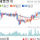 [특징주]브라질 고속철도株↑, 수주 본격화 기대 ~~ 이미지