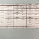 단댕 | 익숙함과 소중함