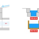 시공실무정리 15. 시공일반 (배수공사) 이미지