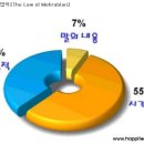 이건 발음연습 ㅋ 보실분만 보세영 ㅋ 이미지