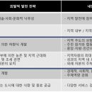개발내발