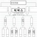 제23회 BBC배 아마추어 스카치 3C대회 대진표 이미지