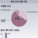 '영포라인' 역시나… 이강덕 서울경찰청장에 -한국일보/ 경찰상식 이미지