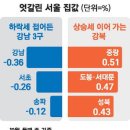 “데이터센터, 이젠 땅보다 전력” AI 열풍에 서울 공실률 1% 이미지