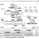 신풍사거리 이미지