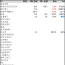 아이이엠코퍼레이션