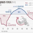 엠스퀘어커뮤니티