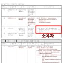 주식회사 와이티