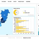 오션 빌리지 네이버블로그