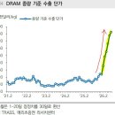 신영씨에스