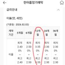 인천치과의사신용협동조합 이미지