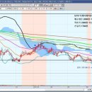 (주)티케이케미칼 이미지
