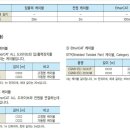 서보 티스토리