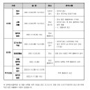 경기외국어고등학교 이미지