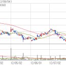 이송태양광발전소 이미지