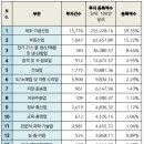 베트남 경제의 활력소 FDI: 지금까지의 유치 현황과 미래 전망 이미지