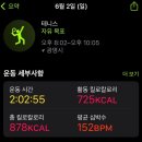 [&#39;24.6.1.~6.5. 일상] 이발하고 테니스치고 무난한 6월 part1