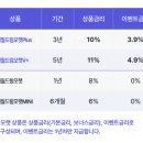드림5호 태양광발전소 | 26년에도 모햇 수익금은 잘 들어오고 있습니다.