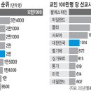 파송 이미지