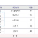 현대피아노학원 네이버블로그