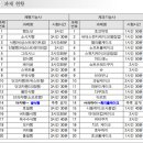 제과제빵기능사 이미지