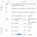 성신고려요양병원 이미지