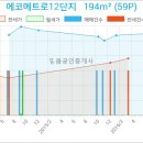 세인트내과의원 이미지